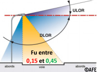 ULOR